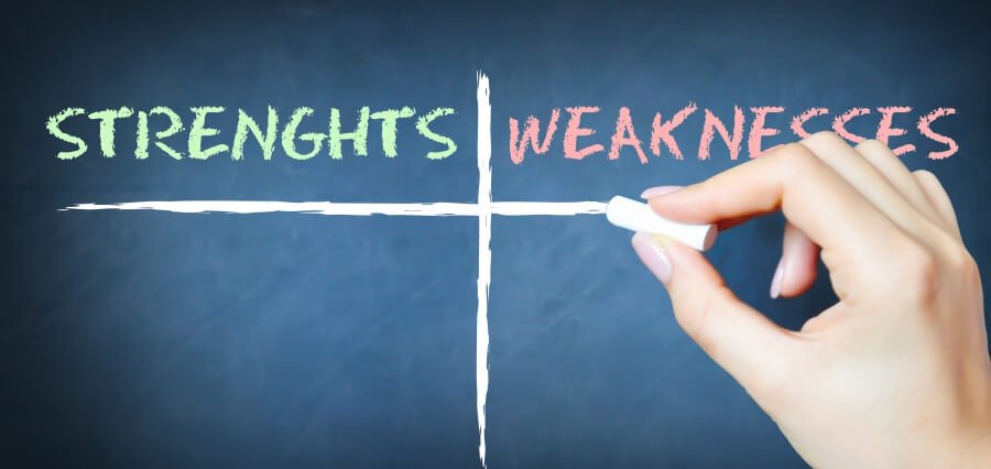 Understanding and Leveraging Strengths and Weaknesses for Success